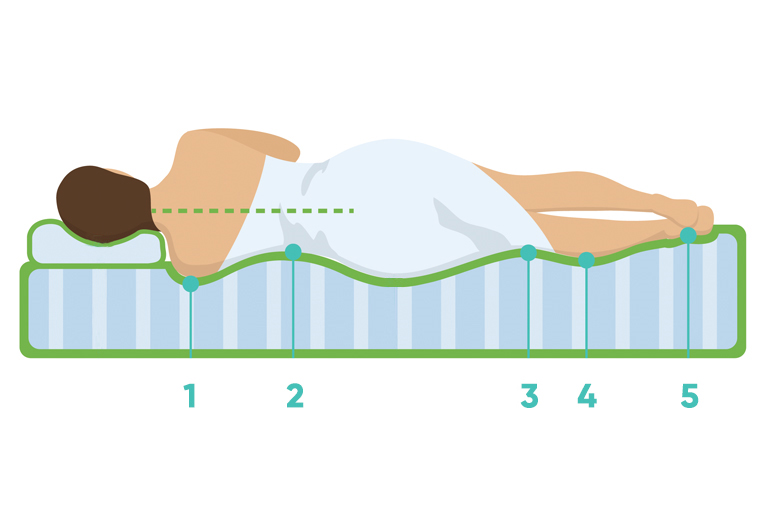 5 keménységi zóna