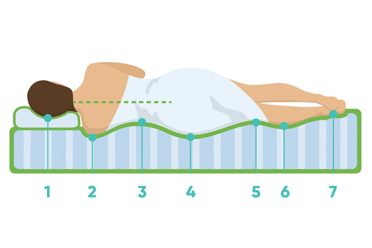 7 zónás ergonómiai matracok