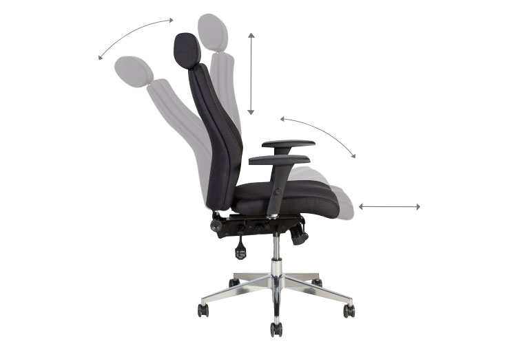 Ergonomikus mechanizmus